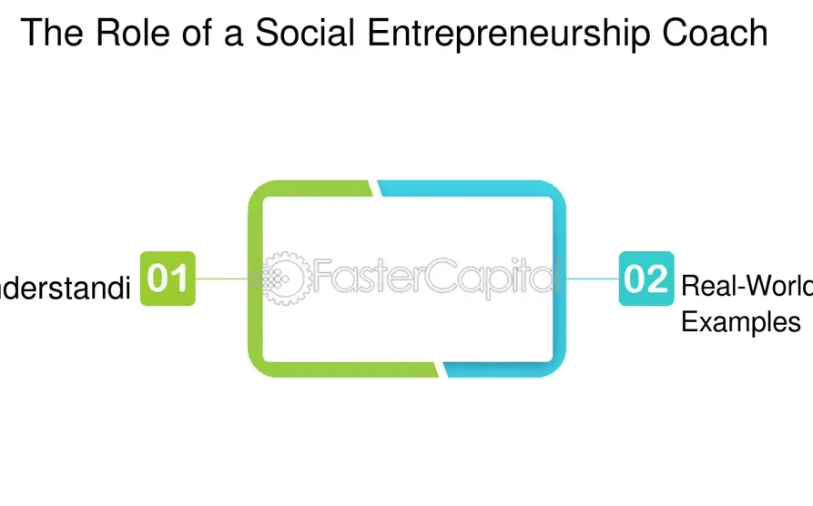 sustainable social business coaching